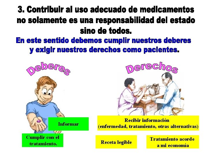 Informar Cumplir con el tratamiento. Recibir información (enfermedad, tratamiento, otras alternativas) Receta legible Tratamiento