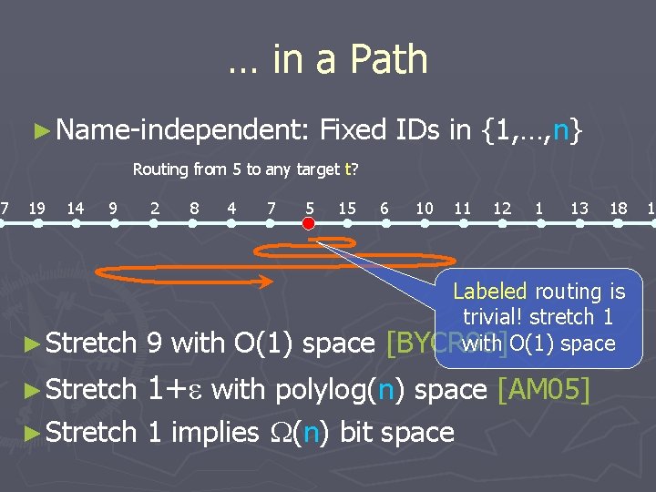 7 … in a Path ► Name-independent: Fixed IDs in {1, …, n} Routing