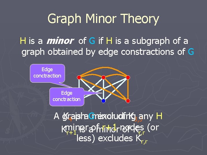 Graph Minor Theory H is a minor of G if H is a subgraph