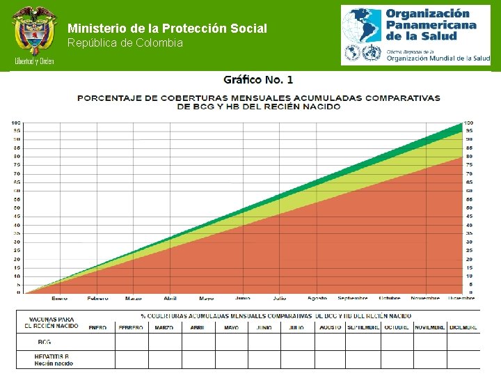 Ministerio de la Protección Social República de Colombia 