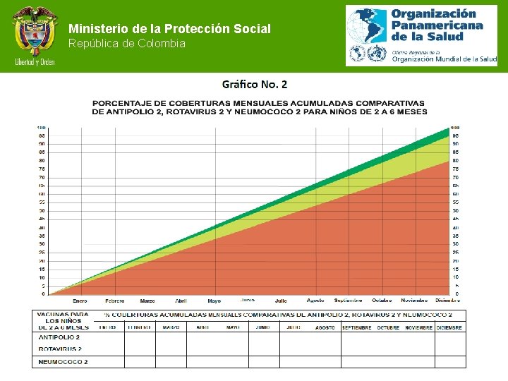 Ministerio de la Protección Social República de Colombia 