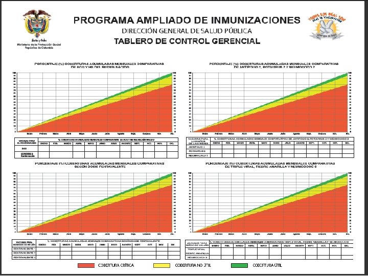 Ministerio de la Protección Social República de Colombia 