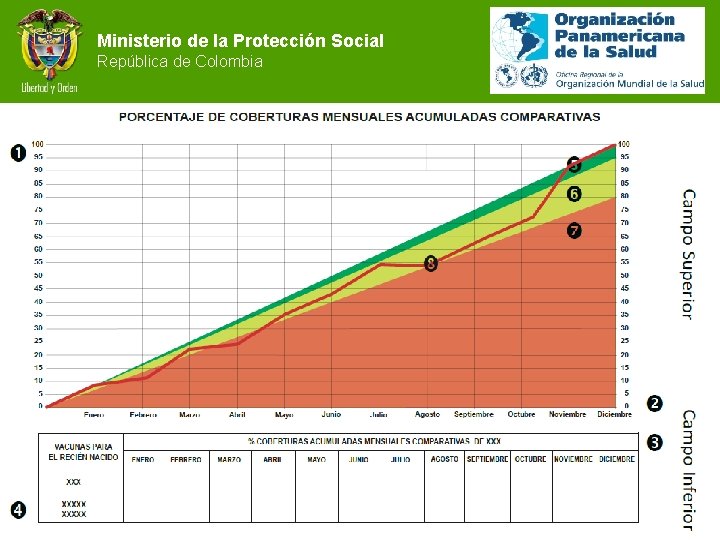 Ministerio de la Protección Social República de Colombia 