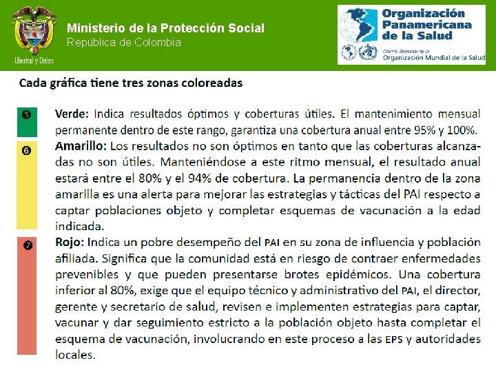 Ministerio de la Protección Social República de Colombia 