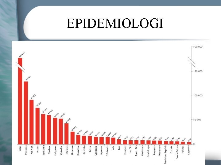 EPIDEMIOLOGI 