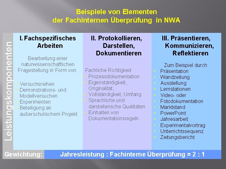 Leistungskomponenten Beispiele von Elementen der Fachinternen Überprüfung in NWA I. Fachspezifisches Arbeiten Bearbeitung einer