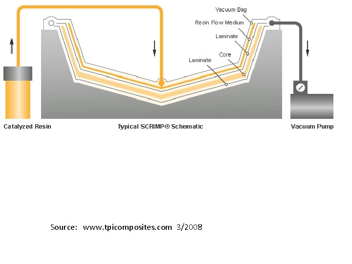 Source: www. tpicomposites. com 3/2008 