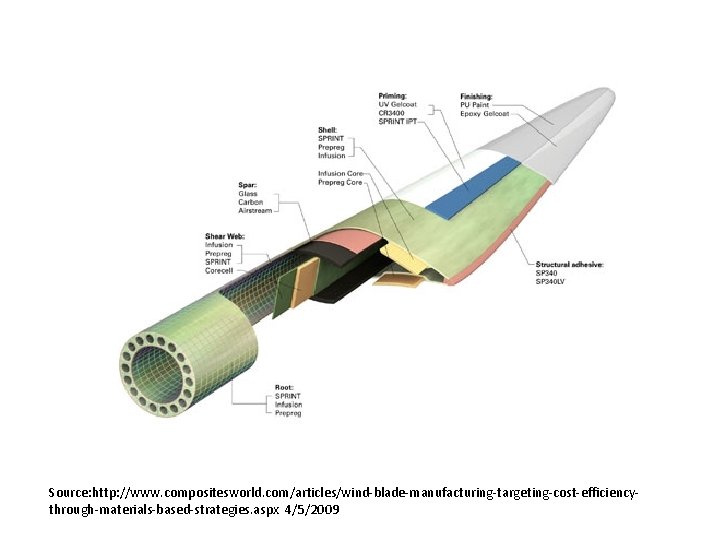 Source: http: //www. compositesworld. com/articles/wind-blade-manufacturing-targeting-cost-efficiencythrough-materials-based-strategies. aspx 4/5/2009 