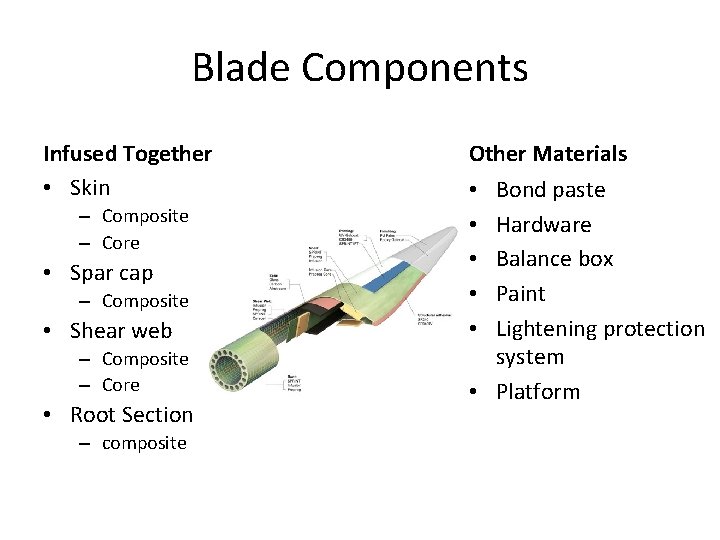 Blade Components Infused Together • Skin – Composite – Core • Spar cap –