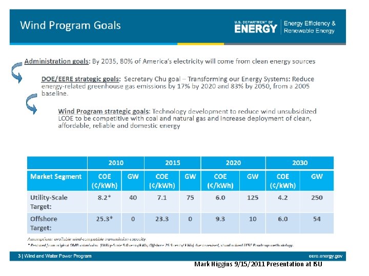 Mark Higgins 9/15/2011 Presentation at ISU 