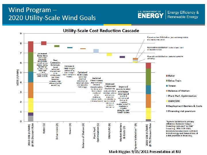 Mark Higgins 9/15/2011 Presentation at ISU 