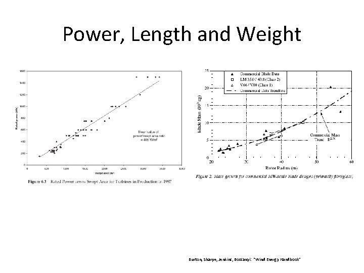 Power, Length and Weight Burton, Sharpe, Jenkins, Bossanyi: “Wind Energy Handbook” 