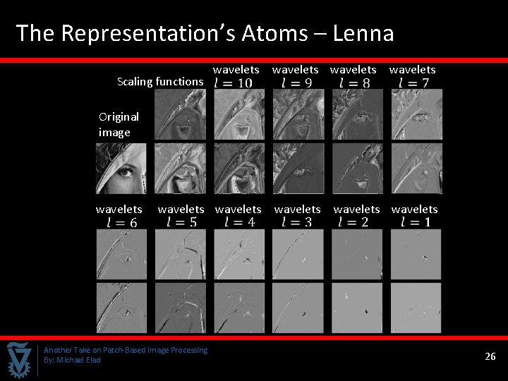 The Representation’s Atoms – Lenna Scaling functions wavelets Original image wavelets Another Take on