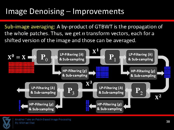 Image Denoising – Improvements Sub-image averaging: A by-product of GTBWT is the propagation of