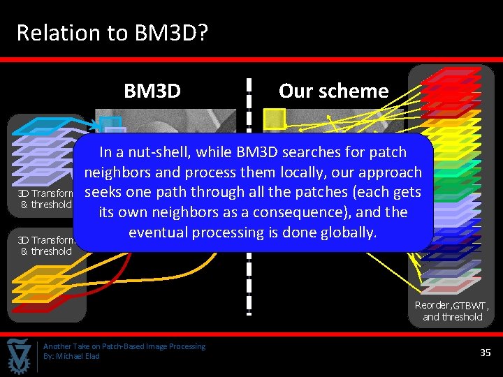 Relation to BM 3 D? BM 3 D Our scheme In a nut-shell, while