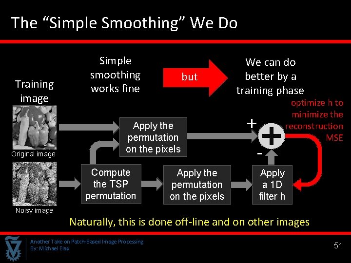 The “Simple Smoothing” We Do Training image Original image Simple smoothing works fine but