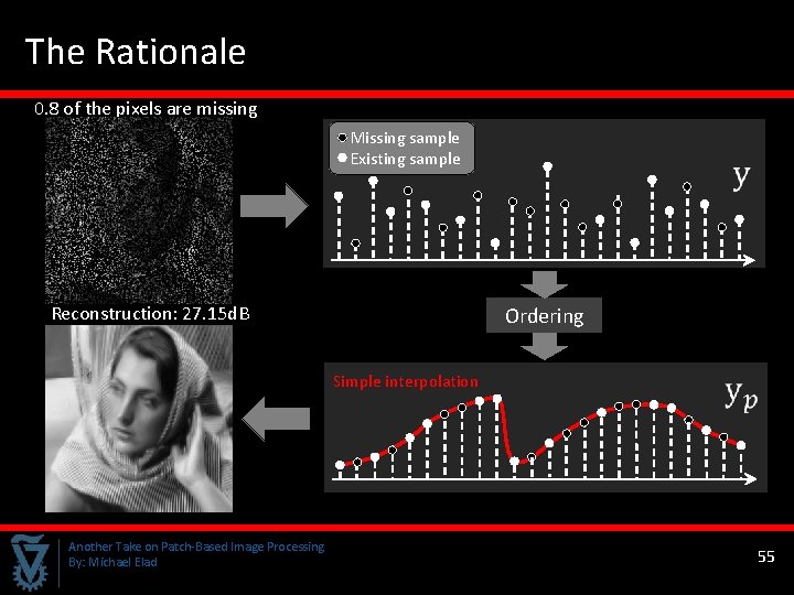 The Rationale 0. 8 of the pixels are missing Missing sample Existing sample Reconstruction: