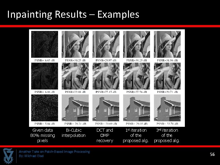 Inpainting Results – Examples Given data 80% missing pixels Bi-Cubic interpolation Another Take on