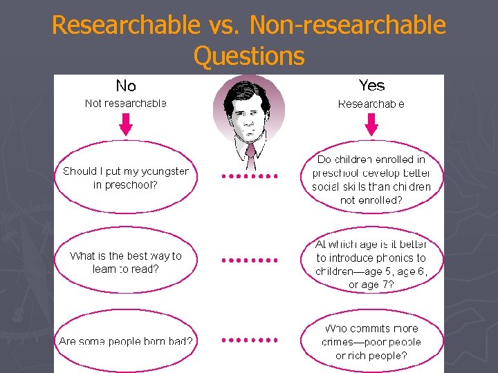 Researchable vs. Non-researchable Questions 