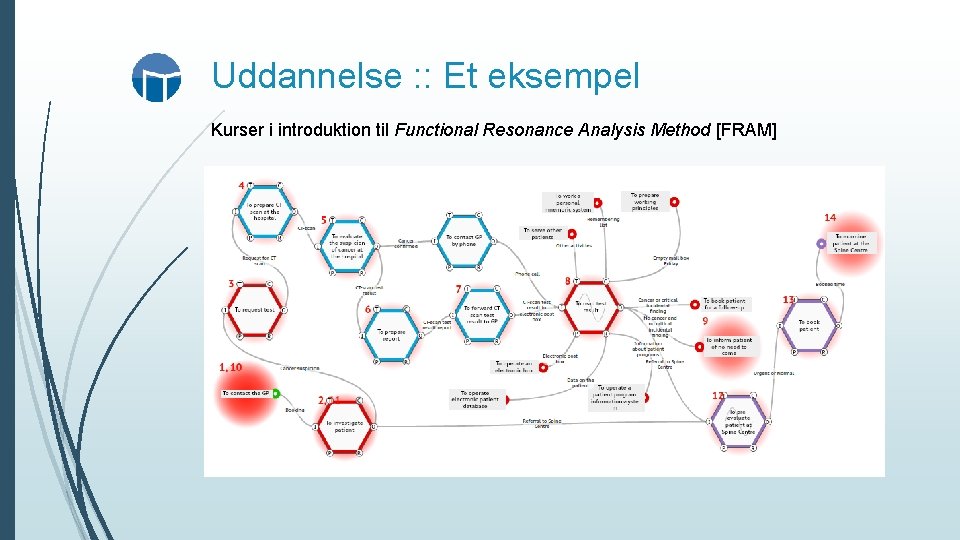 Uddannelse : : Et eksempel Kurser i introduktion til Functional Resonance Analysis Method [FRAM]