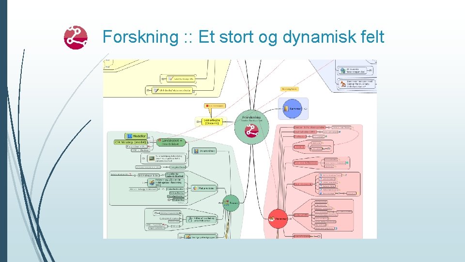 Forskning : : Et stort og dynamisk felt 