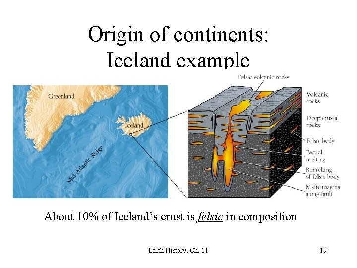 Origin of continents: Iceland example About 10% of Iceland’s crust is felsic in composition