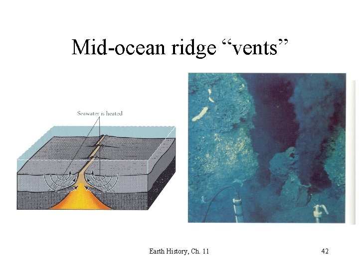 Mid-ocean ridge “vents” Earth History, Ch. 11 42 