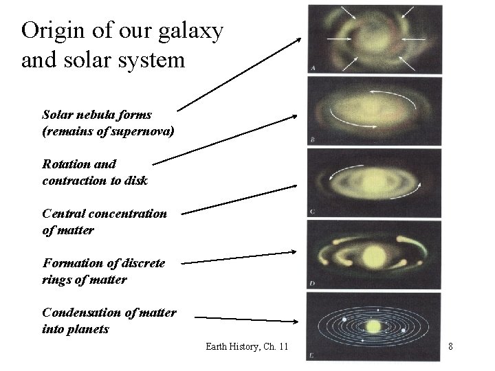 Origin of our galaxy and solar system Solar nebula forms (remains of supernova) Rotation