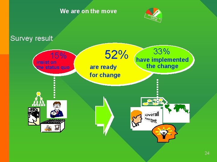 ? We are on the move Willi ng channess to ge Survey result 15%