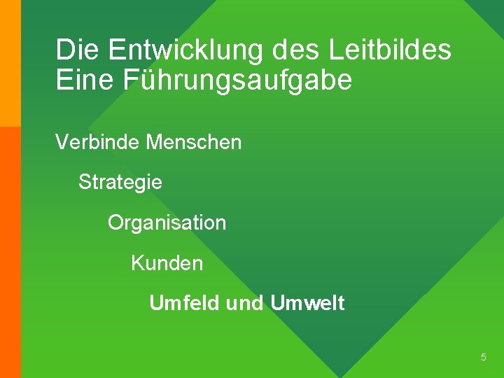 Die Entwicklung des Leitbildes Eine Führungsaufgabe Verbinde Menschen Strategie Organisation Kunden Umfeld und Umwelt