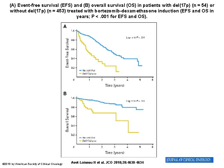 (A) Event-free survival (EFS) and (B) overall survival (OS) in patients with del(17 p)