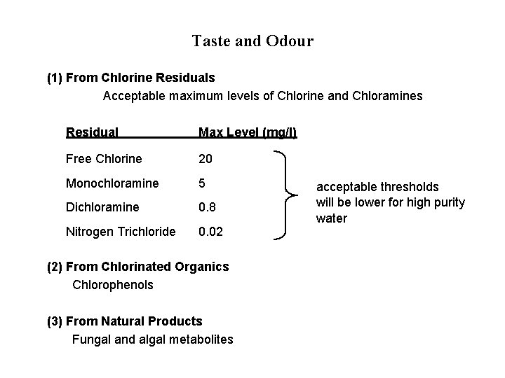 Taste and Odour (1) From Chlorine Residuals Acceptable maximum levels of Chlorine and Chloramines