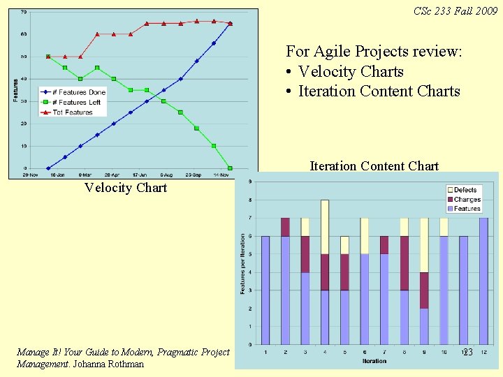 CSc 233 Fall 2009 For Agile Projects review: • Velocity Charts • Iteration Content