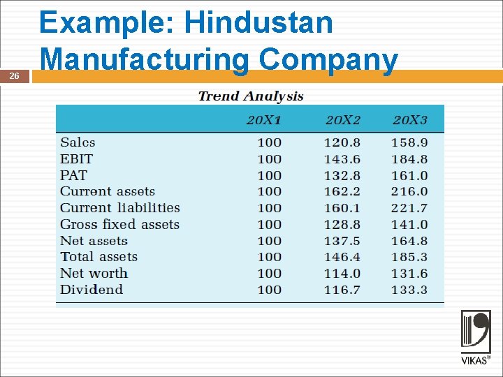 26 Example: Hindustan Manufacturing Company 