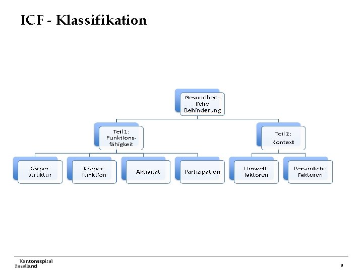 ICF - Klassifikation 9 