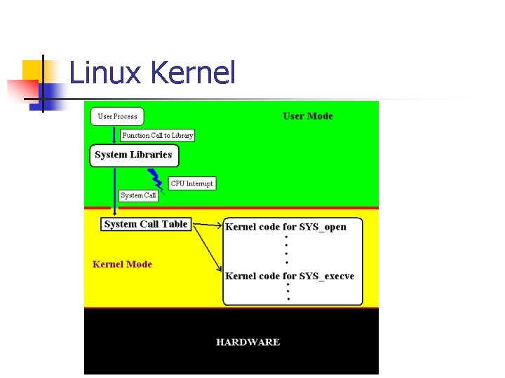 Linux Kernel 