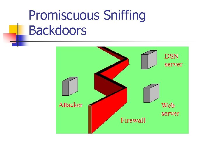 Promiscuous Sniffing Backdoors 