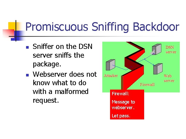 Promiscuous Sniffing Backdoor n n Sniffer on the DSN server sniffs the package. Webserver