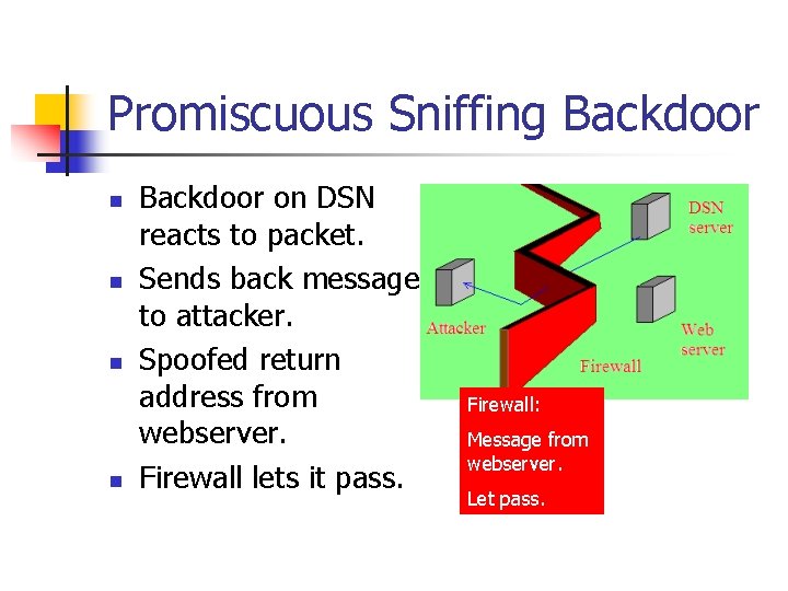 Promiscuous Sniffing Backdoor n n Backdoor on DSN reacts to packet. Sends back message