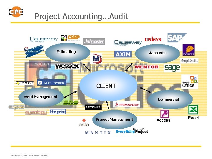 Project Accounting…Audit Estimating Accounts CLIENT Asset Management Commercial Project Management Copyright © 2007 Curran