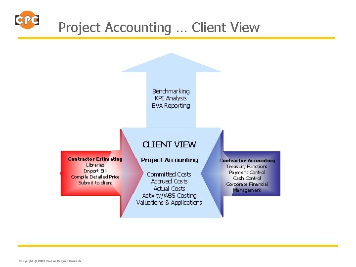 Project Accounting … Client View Benchmarking KPI Analysis EVA Reporting CLIENT VIEW Contractor Estimating