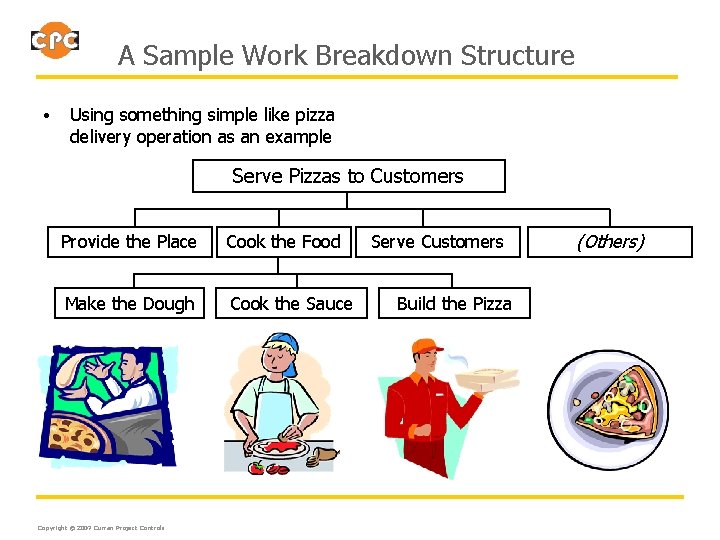A Sample Work Breakdown Structure • Using something simple like pizza delivery operation as