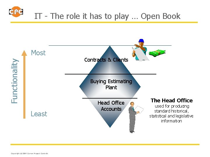 IT - The role it has to play … Open Book Functionality Most Contracts