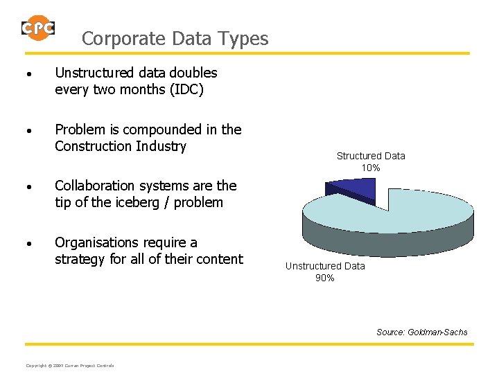 Corporate Data Types • Unstructured data doubles every two months (IDC) • Problem is