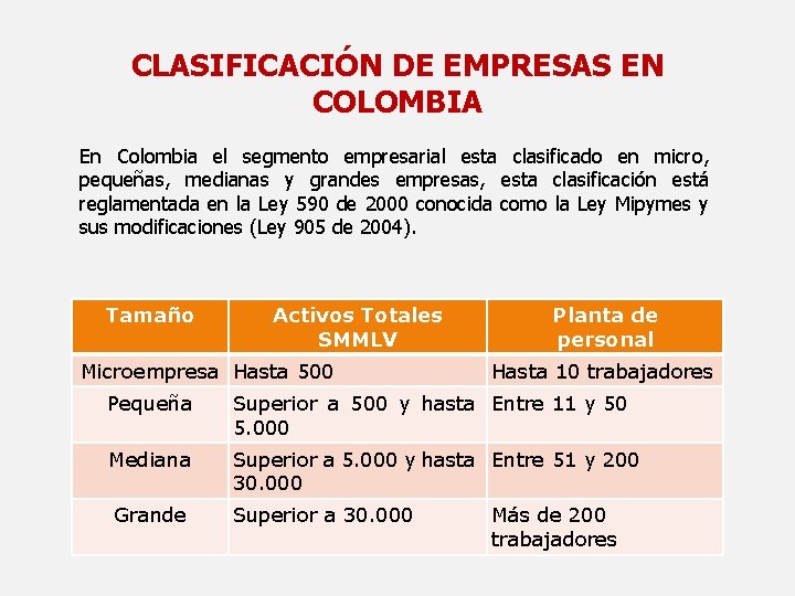 CLASIFICACIÓN DE EMPRESAS EN COLOMBIA En Colombia el segmento empresarial esta clasificado en micro,