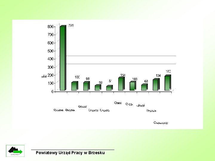 Powiatowy Urząd Pracy w Brzesku 