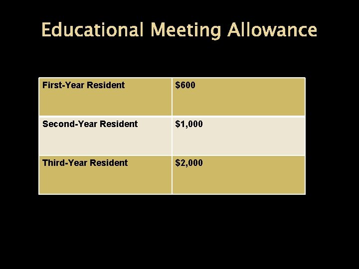 Educational Meeting Allowance First-Year Resident $600 Second-Year Resident $1, 000 Third-Year Resident $2, 000