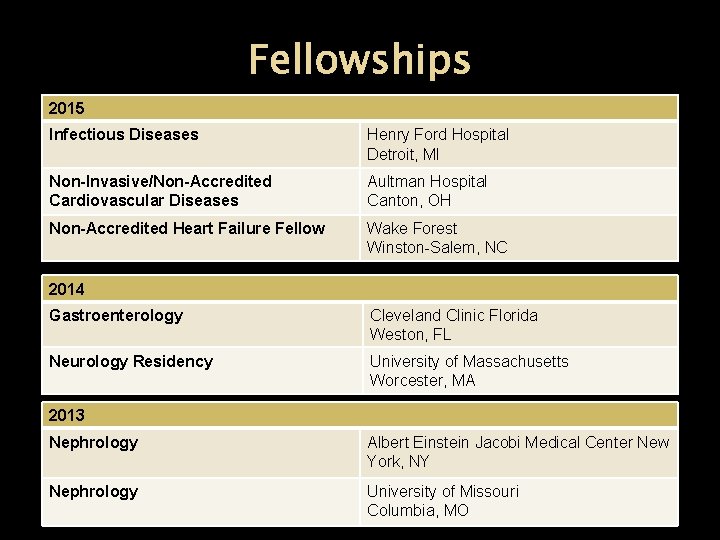 Fellowships 2015 Infectious Diseases Henry Ford Hospital Detroit, MI Non-Invasive/Non-Accredited Cardiovascular Diseases Aultman Hospital