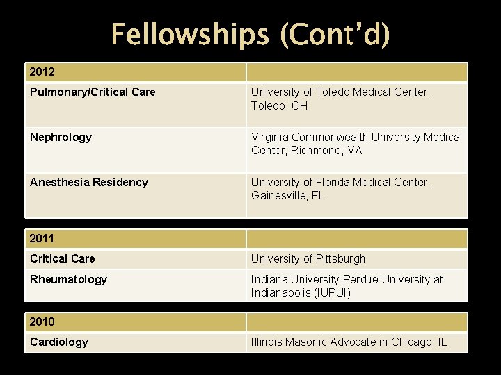 Fellowships (Cont’d) 2012 Pulmonary/Critical Care University of Toledo Medical Center, Toledo, OH Nephrology Virginia