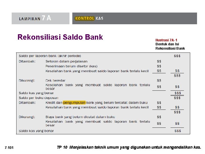 Rekonsiliasi Saldo Bank 7 -101 Ilustrasi 7 A-1 Bentuk dan Isi Rekonsiliasi Bank TP